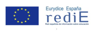 Enlace a Eurydice España-REDIE