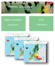 Mobility scoreboard