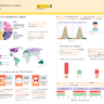 Infografías PISA 2018 - Competencia Global