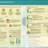 Infografías PISA 2018 - Organización Escolar