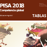 Tablas PISA 2018. Competencia Global