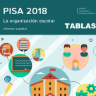 Portada Tablas PISA 2018. Organización Escolar