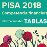 Tablas PISA 2018. Competencia Financiera