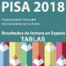 Tablas de datos de lectura en España. PISA 2018