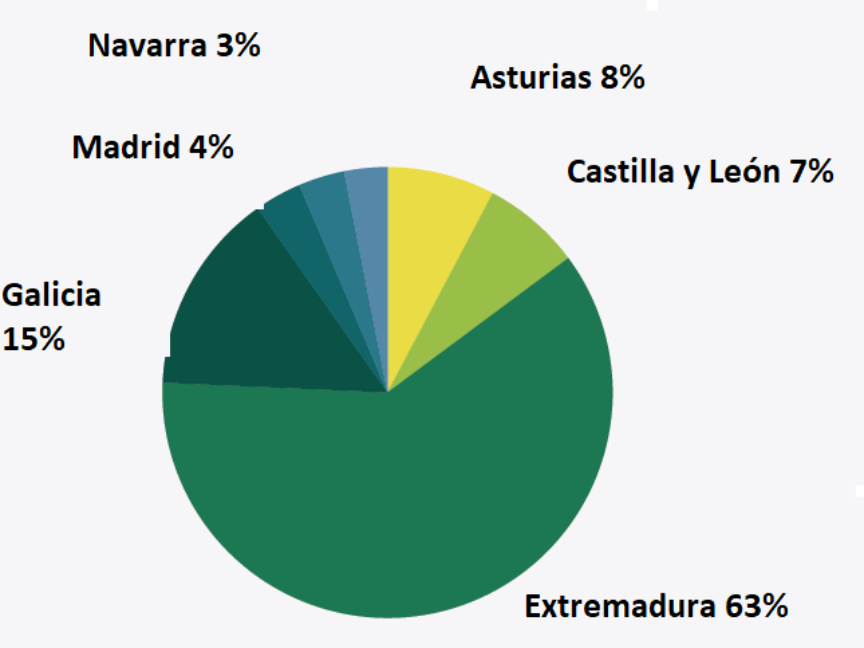 Datos alumnado de las comunidades del curso 23-24