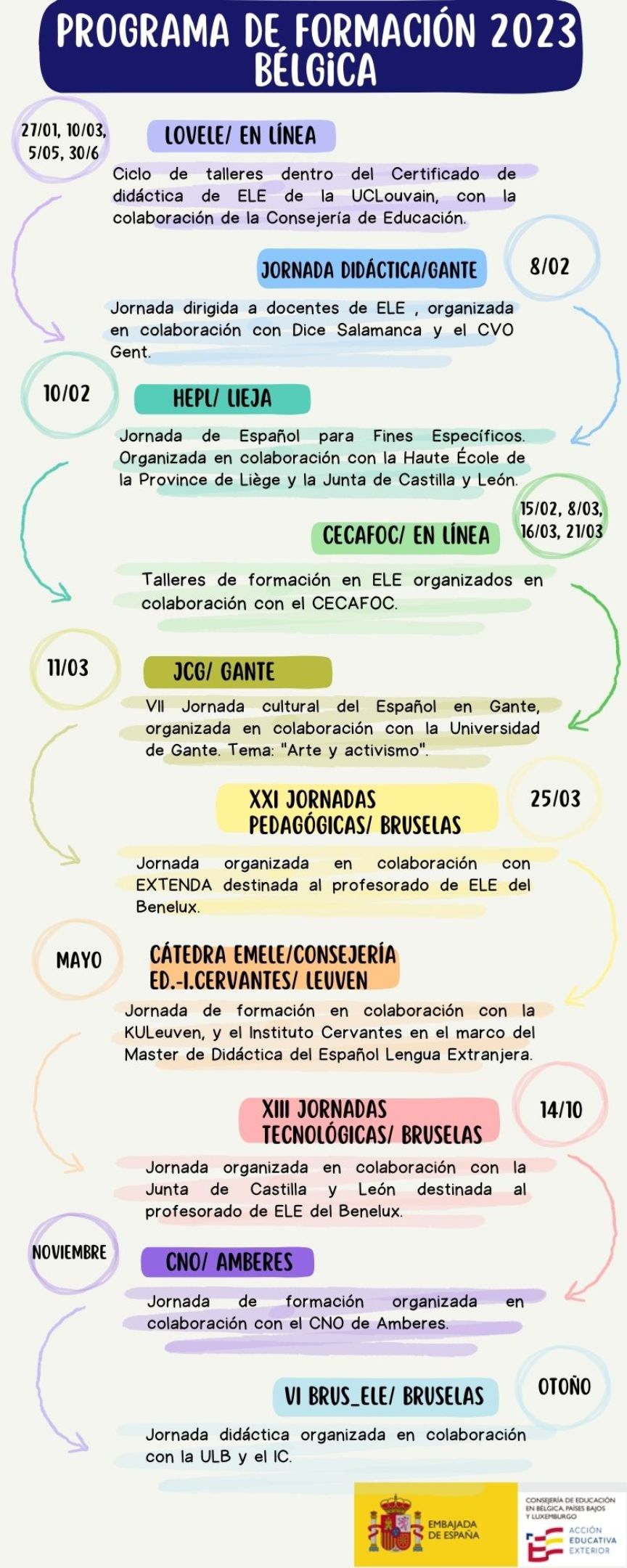 programa-formacion-belgica