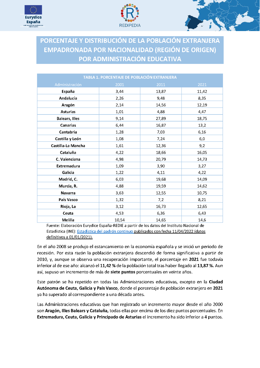 porcentaje de población extranjera