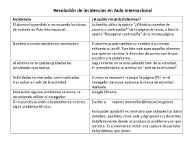 Resolución de algunas incidencias técnicas