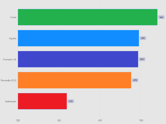 Pinche para ver resultados interactivos · Rendimiento