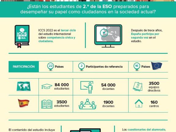 Imagen infografías informe español