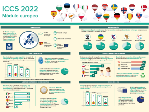 Módulo Europeo · Informe español