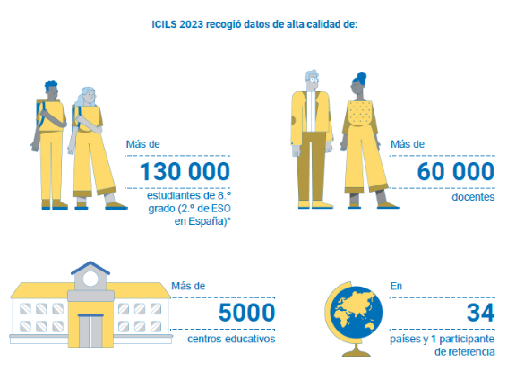 Infografías internacionales