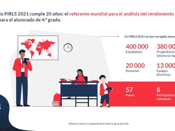 Infografías informe internacional