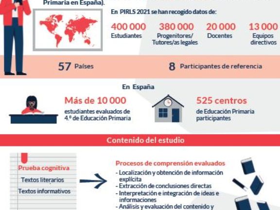 Imagen infografías informe español