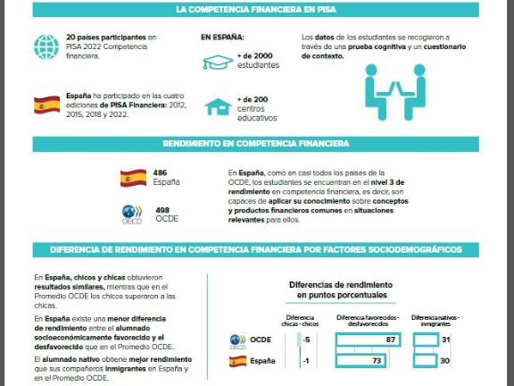 Competencia financiera - Informe español