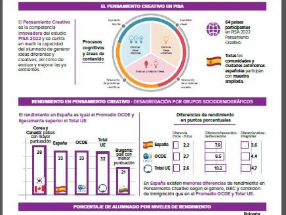 Pensamiento Creativo - Informe español