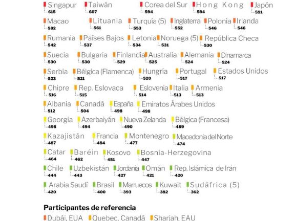 Informe internacional