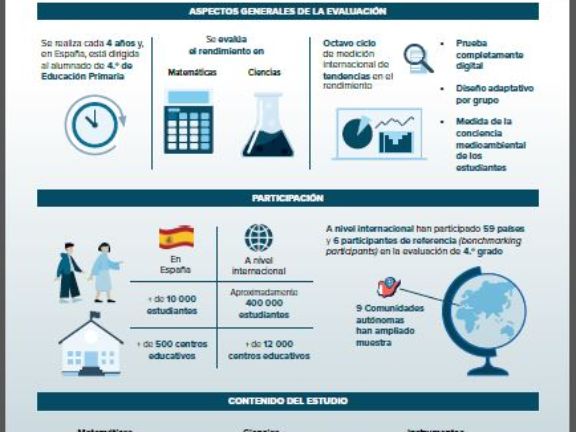 Informe español