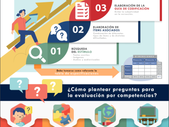 elaboración de pruebas de evaluación