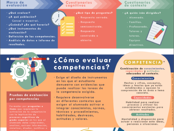 ¿Cómo evaluar competencias?