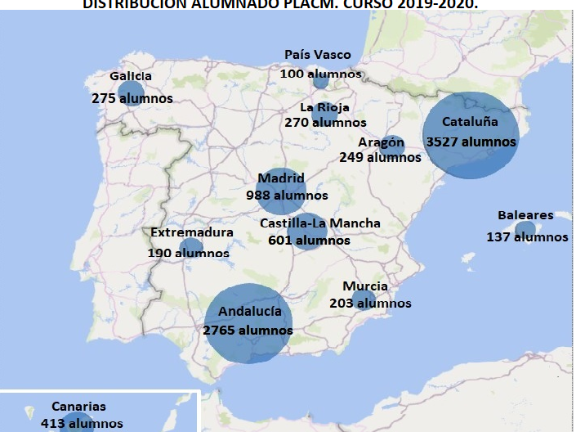 Distribución alumnos 2019-2020