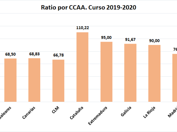 Ratio en 2019-2020