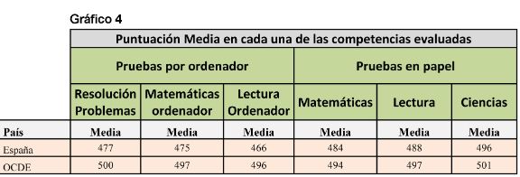 Resolución de problemas - Fotografía 4