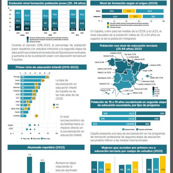 infografías panorama 2023