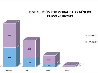 Modalidad y género