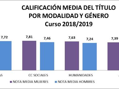 Calificaciones_modalidad_género