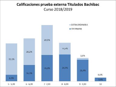 Calificaciones_PE_titulados