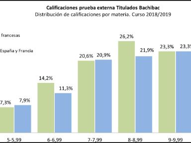 PE_materias