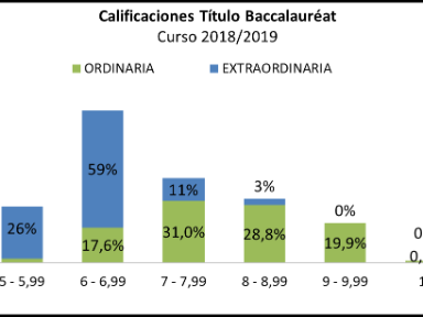 Calificaciones_BB