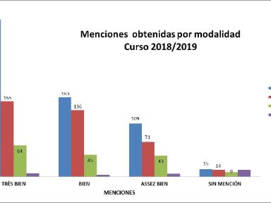 Menciones_FR_por_Modalidad