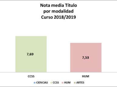 Media_Tit_modalidad