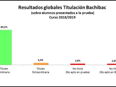 Titulacion_BB