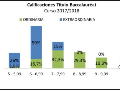 Calificaciones Diploma 2018