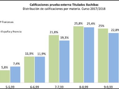 Calificaciones por materia 2018