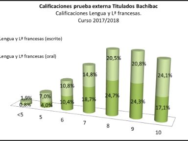 Calificaciones_PE_materias_Titulados_2018