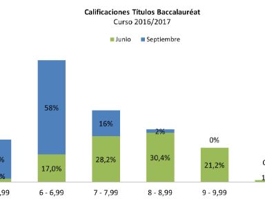 Calificaciones títulos Bac 2017 