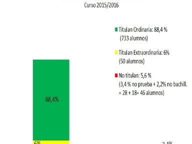 Resultados globales 2016