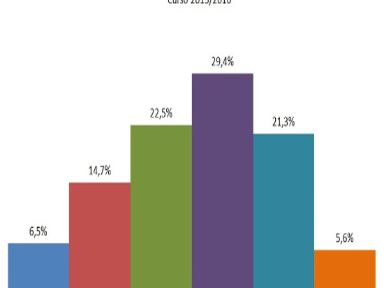 Resultados generales de la Prueba Externa 2016