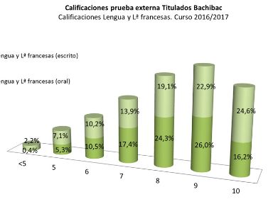 Resultados Prueba Externa LLF 2017