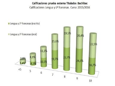 Resultados Prueba Externa LLF