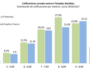 Resultados PE 2017