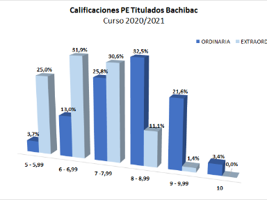 Calificaciones prueba externa