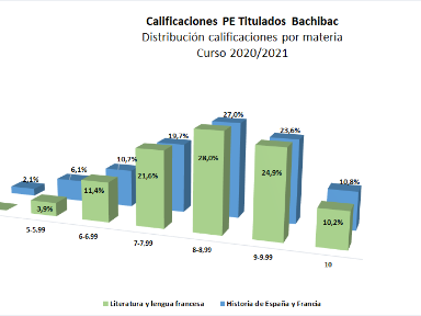 Calificaciones prueba externa materias