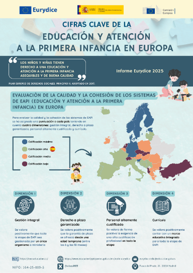 Infografía Eurydice España - 1