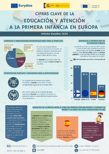 Infografía Eurydice España - 3