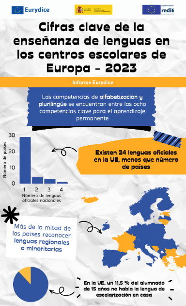 Infografía Eurydice España